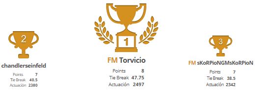 I Torneo online Caissajedrez 2020